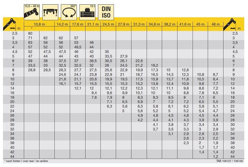 tabela-udwigu-uraw-Liebher-LTM-1080-1-80-ton